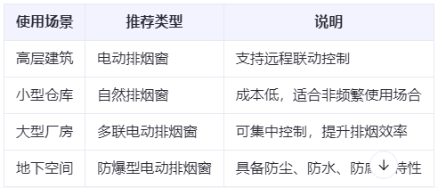 沙雅兰州沙雅排烟窗选购建议表 沙雅兰州沙雅排烟窗选购建议表